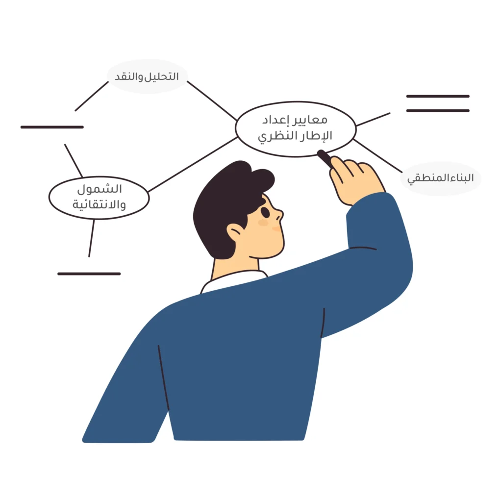 معايير إعداد الإطار النظري في رسالة الماجستير والدكتوراه