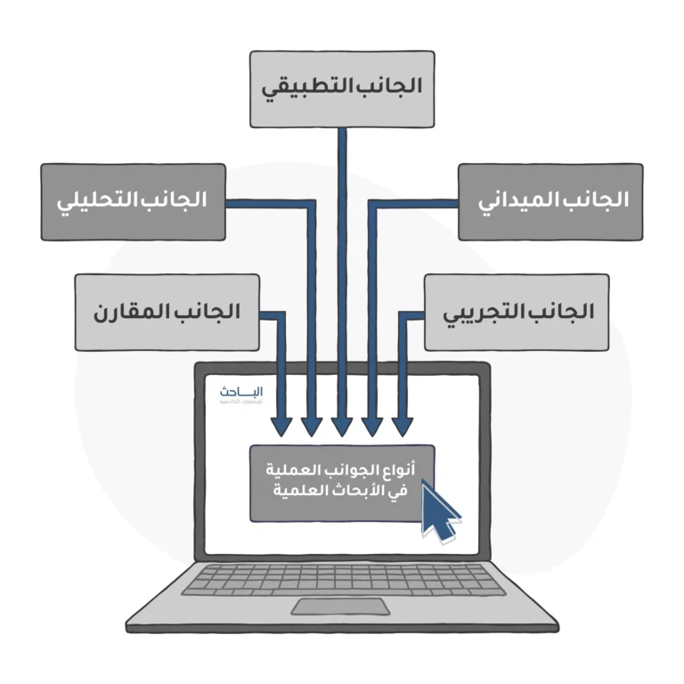 أنواع الجوانب العملية في الأبحاث العلمية: كيف تختار الأسلوب المناسب لدراستك؟