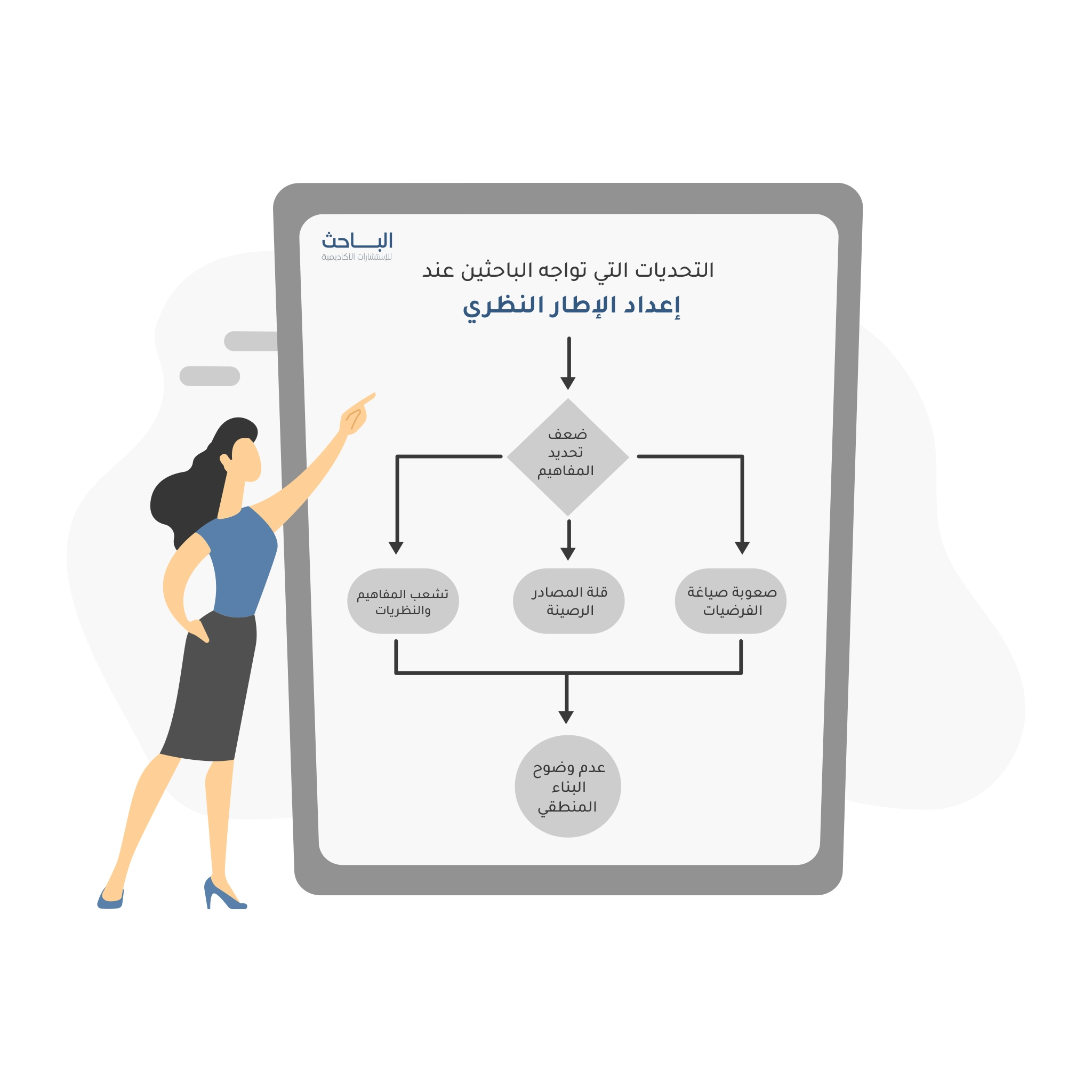 التحديات التي تواجه الباحثين عند إعداد الإطار النظري وكيفية تجاوزها