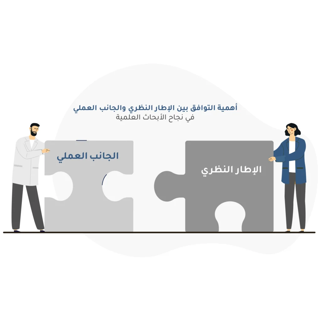 أهمية التوافق بين الجانبين النظري والعملي في نجاح الأبحاث العلمية
