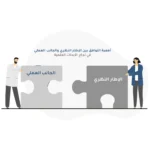 أهمية التوافق بين الجانبين النظري والعملي في نجاح الأبحاث العلمية