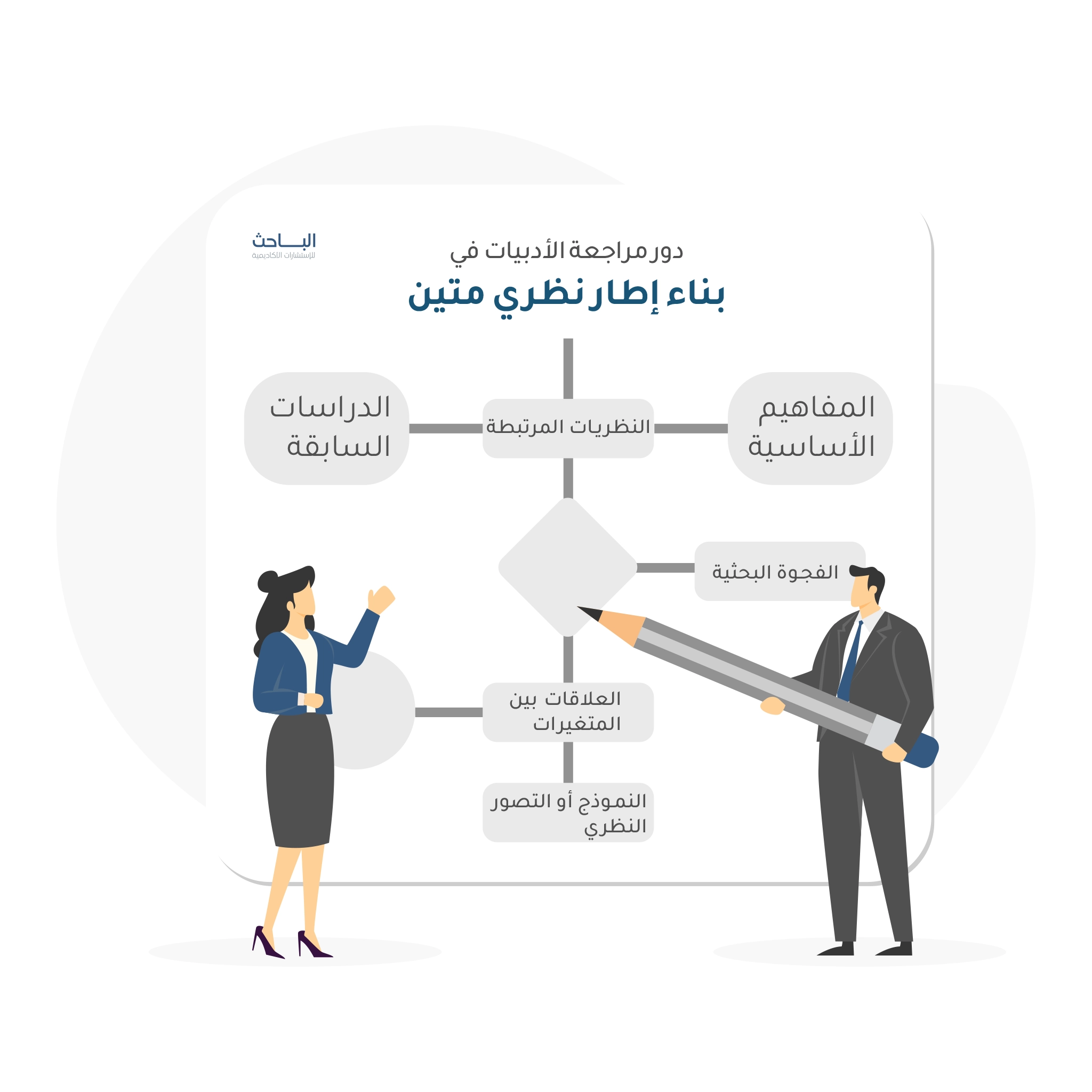دور مراجعة الأدبيات في بناء إطار نظري متين للبحث العلمي