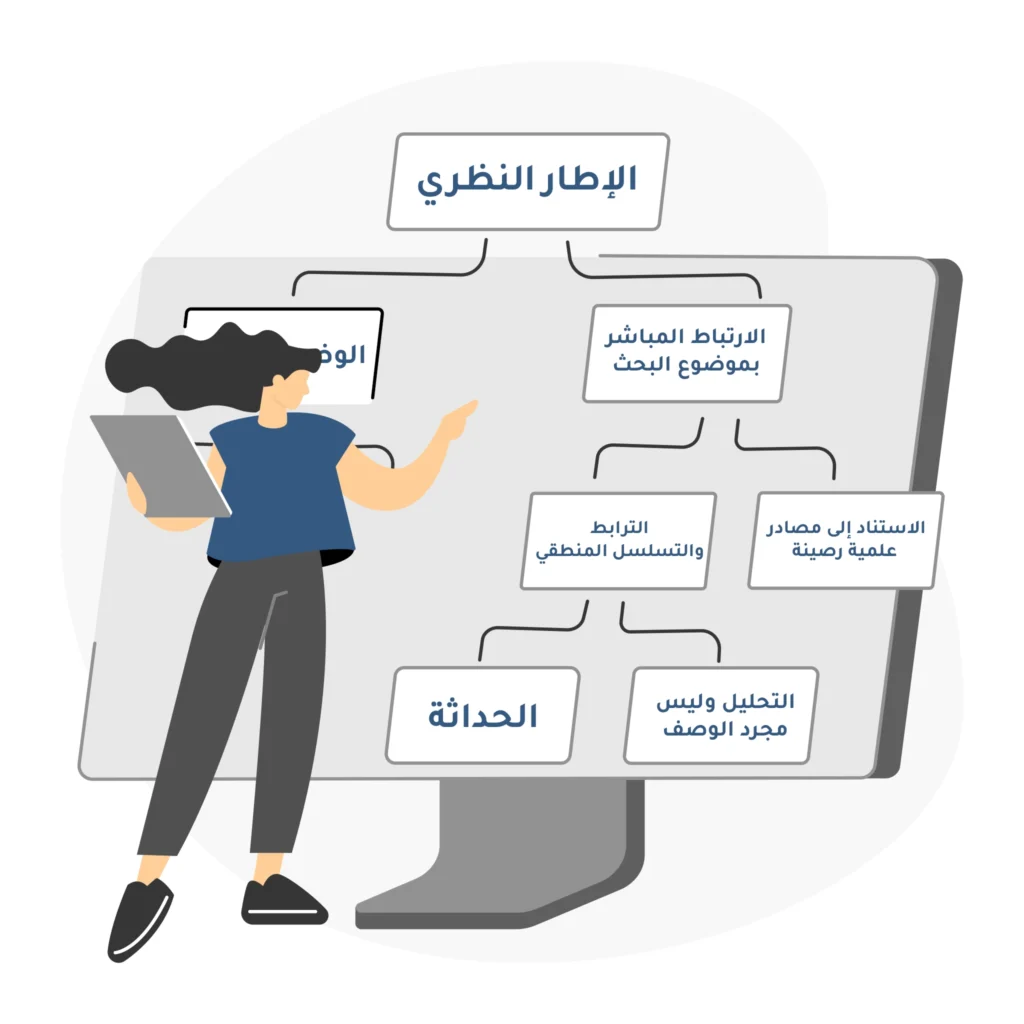 ترتيب الإطار النظري في البحوث العلمية وصفاته الأساسية