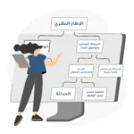 ترتيب الإطار النظري في البحوث العلمية وصفاته الأساسية