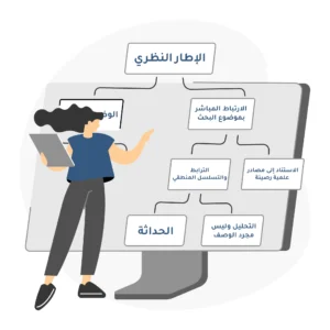 ترتيب الإطار النظري في البحوث العلمية وصفاته الأساسية
