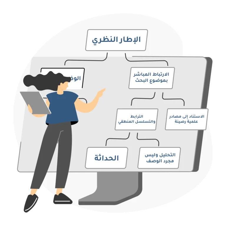ترتيب الإطار النظري في البحوث العلمية وصفاته الأساسية