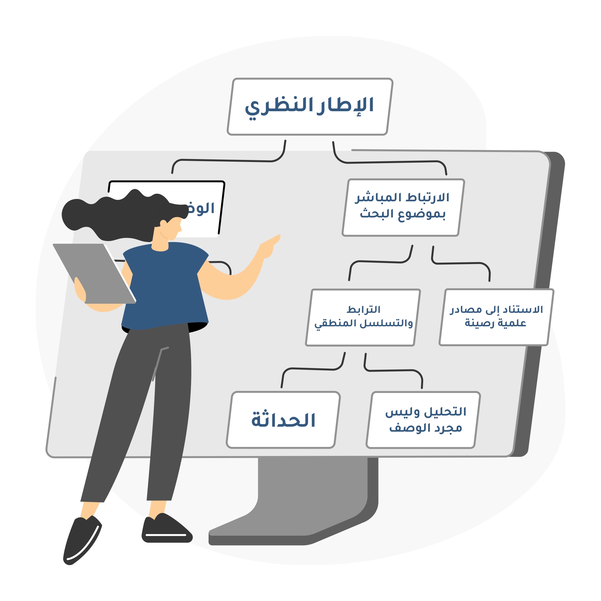ترتيب الإطار النظري في البحوث العلمية وصفاته الأساسية